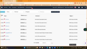 Ranking Teknik Elektro ITI dalam IEEE Xtreme Programming